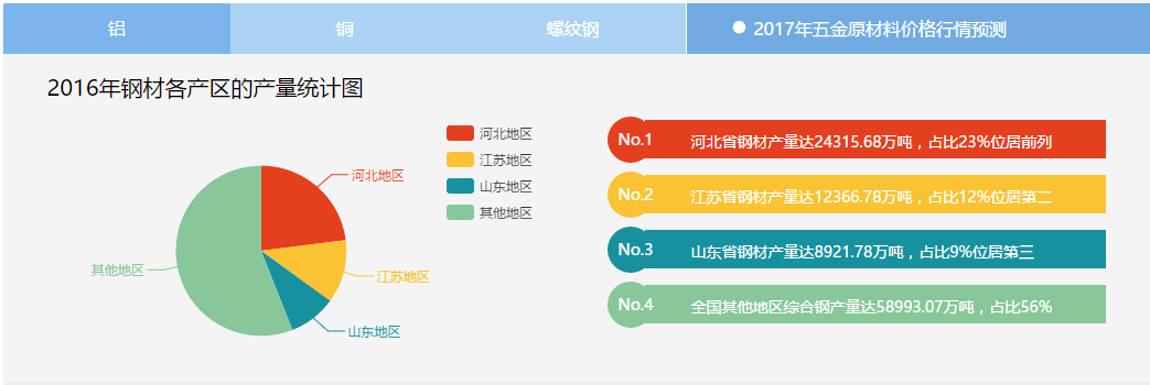 2017年五金原材料价格行情预测