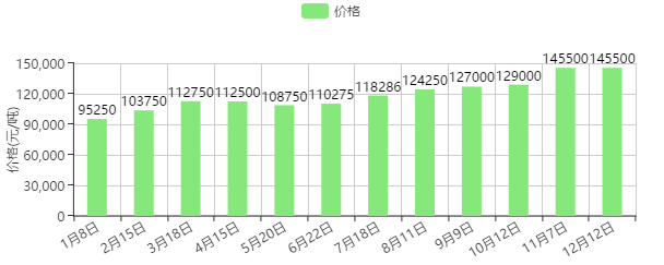 2016年焊锡价格行情分析